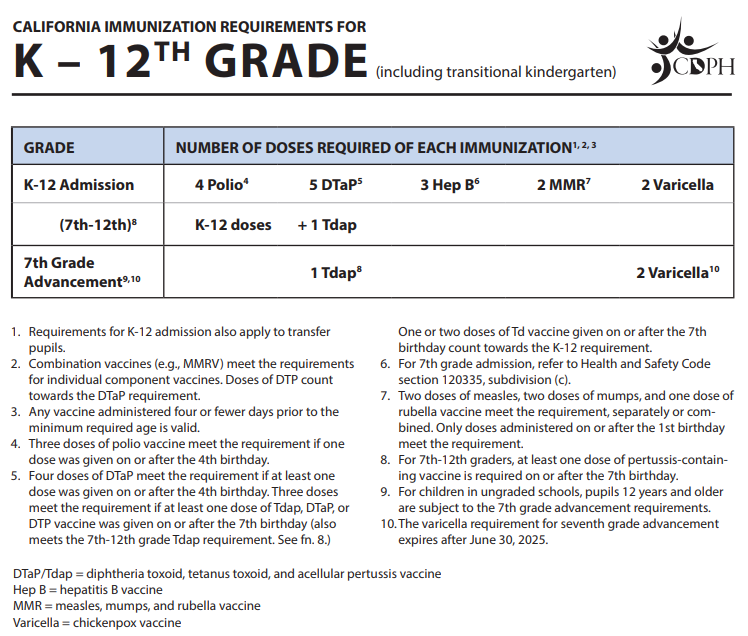 immunization dosage information