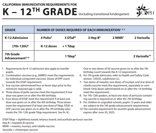 Immunization Requirements